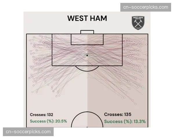 评论:西汉姆联失利凸显问题,莫耶斯体系缺乏有效的纵向传球选择 评论:西汉姆联失利凸显问题,莫耶斯体系缺乏有效的纵向传球选择